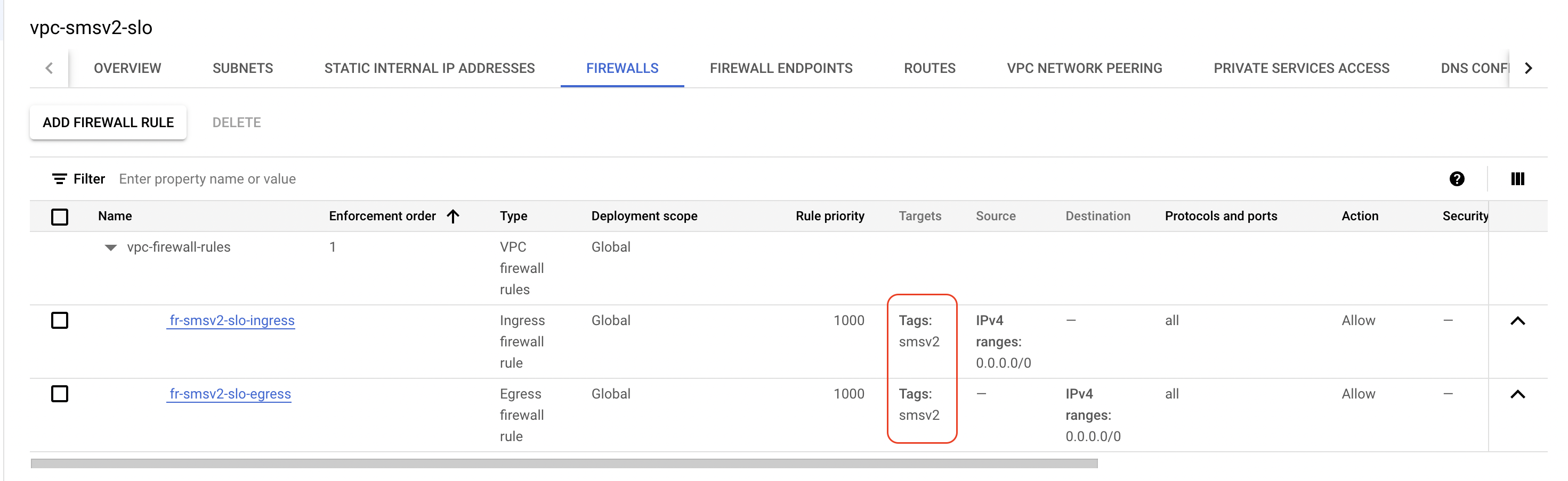 Figure: SLO Firewall Rules